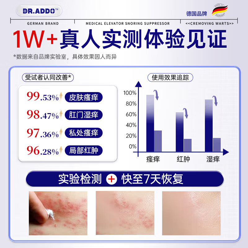 DR.ADDO湿疹药膏100%特药皮肤瘙痒皮炎湿疹皮癣真菌感染止痒去根膏手足癣 瘙痒红肿【1盒装】轻-中度湿疹 肛门瘙痒药膏止痒专用肛周湿疹潮湿疹阴囊瘙痒京棟自蓥