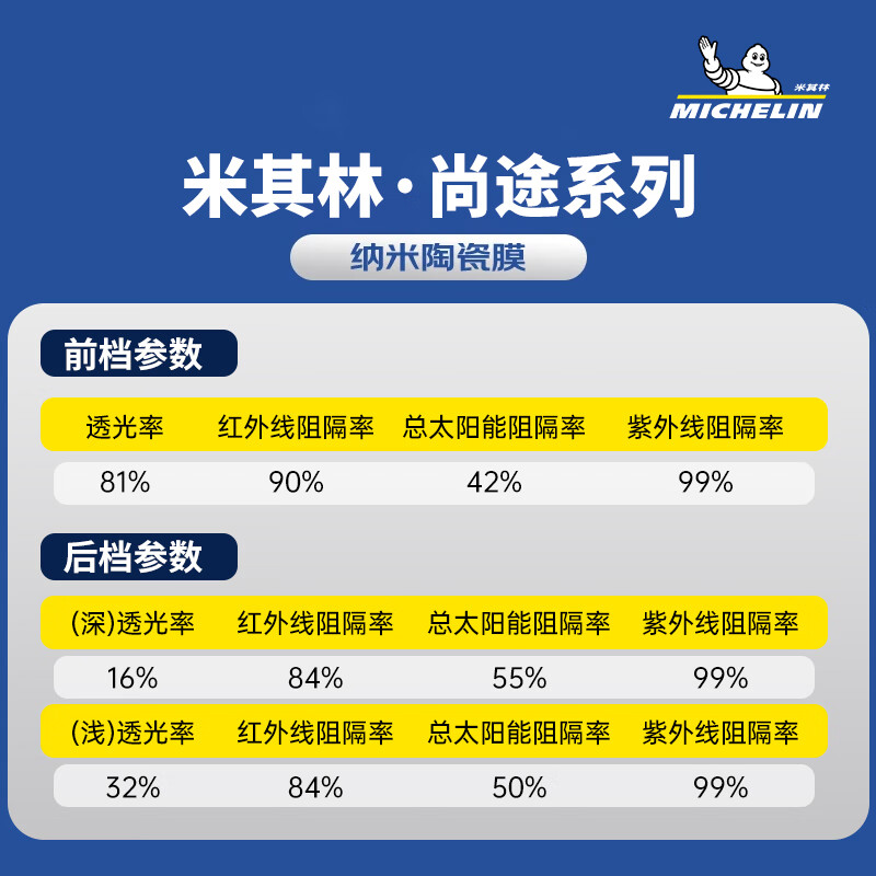 汽车贴膜品牌排行前十名：这10款隔热效果佳，耐用又美观，帮你轻松提升爱车颜值-图片10