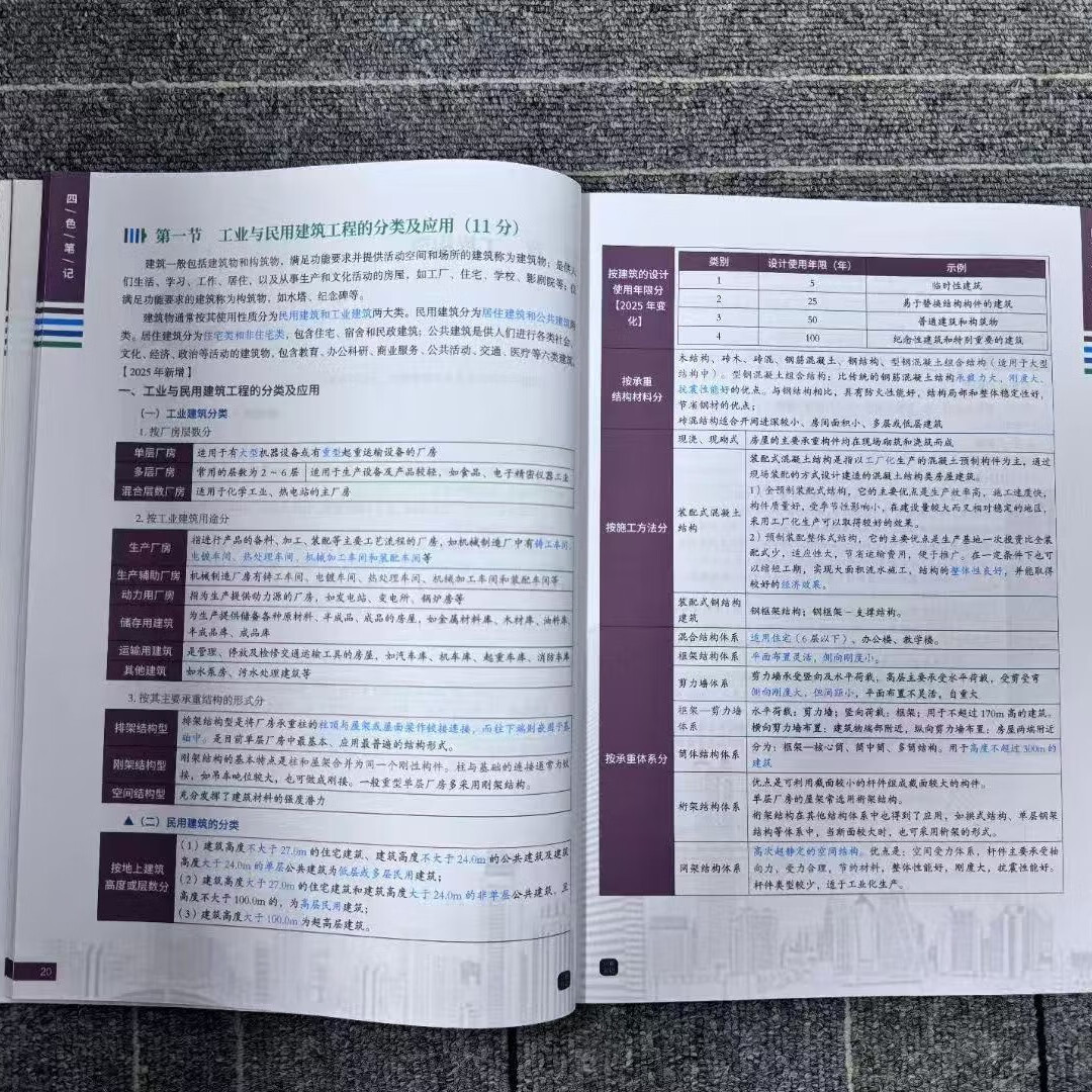 2026年一造四色笔记一级造价师土建安装学霸笔记 四色笔记 任选3科【备注】