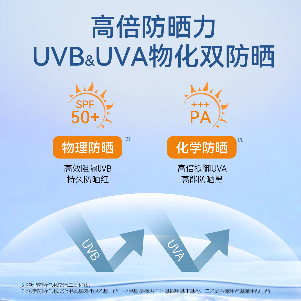 片仔癀（PZH）晶感防晒乳50g 隔离防晒霜SPF50+PA+++高倍防晒防水防汗保湿清爽 晶感防晒乳50g