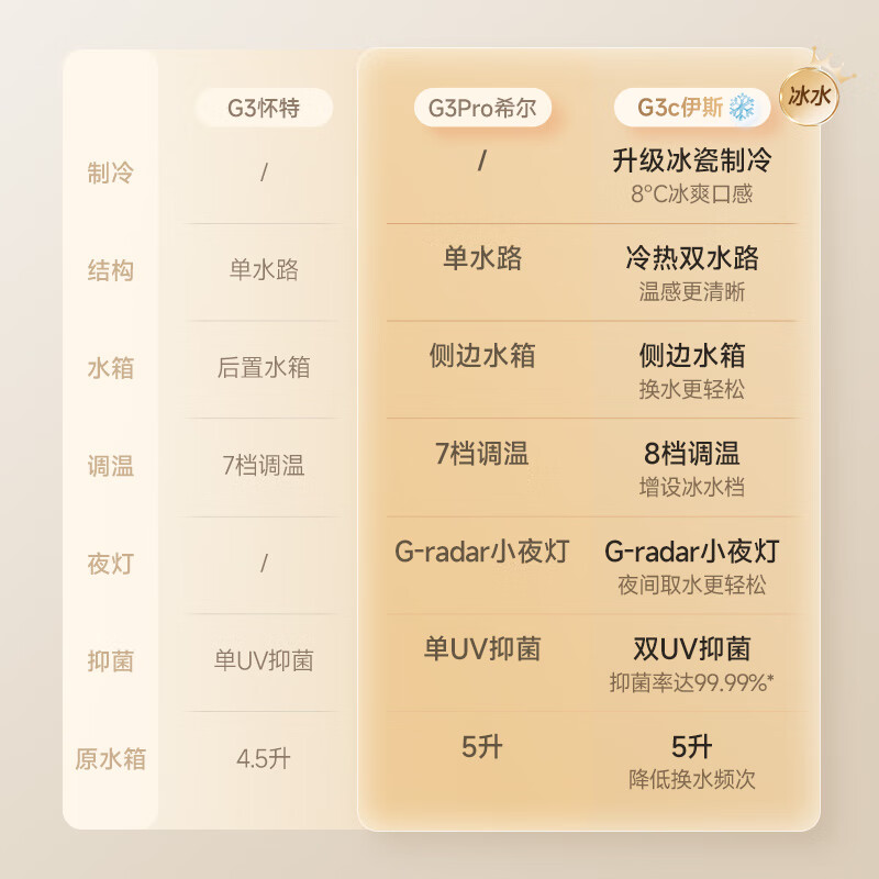 碧云泉G3智能家用便携加热一体台式净饮机矿物质水免安装自来水反渗透过滤器泡奶即热净饮机 G3-怀特: 标准版