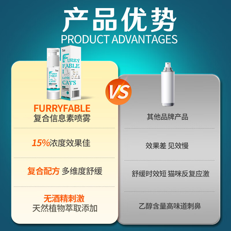 FURRYFABLE费洛蒙喷雾15%防应激喷雾 无酒精刺激 猫应激猫咪信息素出行必备 15%费洛蒙防应激喷雾50ml