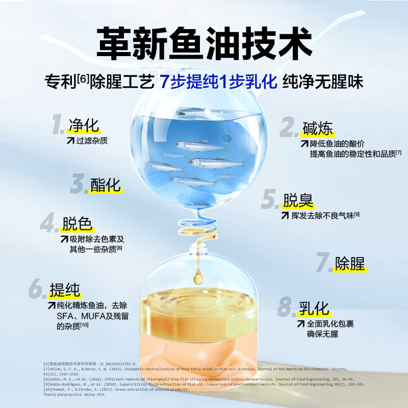Doppel herz宠物乳化鱼油猫狗通用含天然虾青素护肤美毛保护关节 【猫狗全龄段】5g*20条