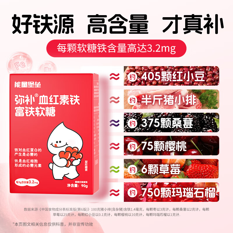 能量堡垒弥补血红素铁富铁软糖 高阶补铁气血女性铁剂孕妇复合维生素软糖 【3大盒赠3小盒】红枣味|阶段铁能量补充