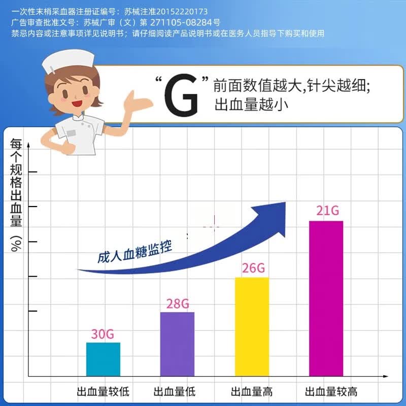 施莱一次性采血针医用一次性血糖采血针低疼测血糖弹簧针30G28G26 【30G】5盒250支+酒精棉片250