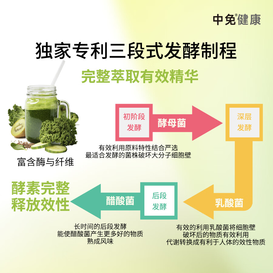 中免健康青汁酵素果冻多种果蔬汁成分零添加30g*30条