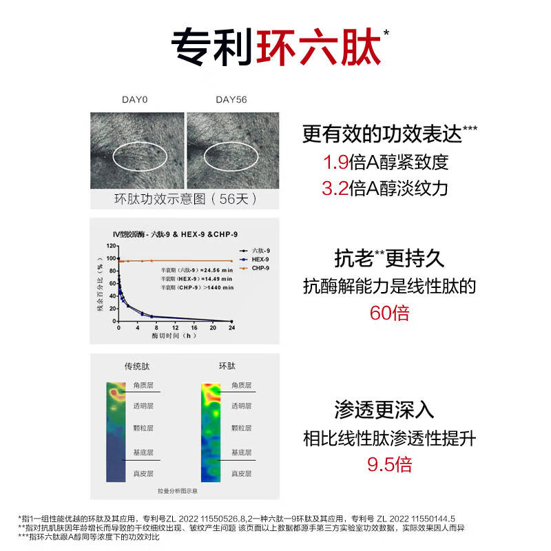 韩束(KAN’S)红蛮腰眼霜抗皱紧致提拉淡化黑眼圈保湿弹嫩化妆品送礼物女友 【买一套送一套】眼霜礼盒20g