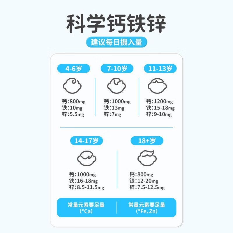 新西特美国原装进口 液体钙铁锌 乳钙D3 儿童钙婴幼儿宝宝钙铁锌30支/罐 成长钙铁锌【8罐超值囤货装】 30袋*8罐