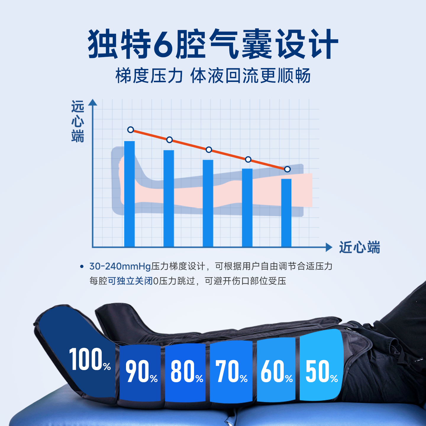 气压恢复靴腿部按摩器家用小腿揉捏脚部空气波压力按摩仪运动放松 专业加强款*顺丰速发【压力高达250mmhg+6腔全包裹】