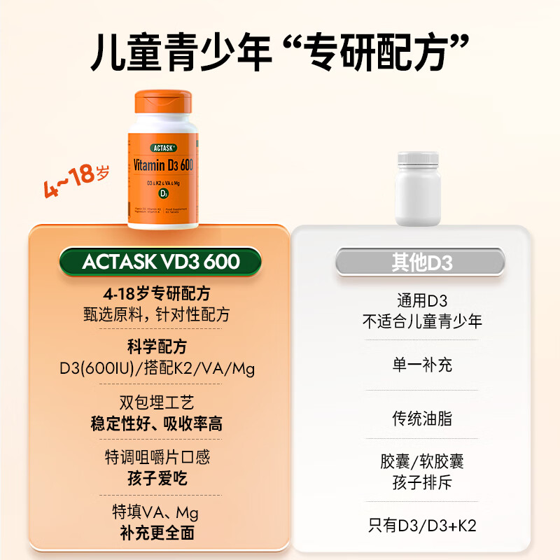 ACTASK维生素d3k2镁3合1+维生素A儿童青少年学生vd3促钙吸收生长高 60粒*1瓶 【甜橙味咀嚼片】600IU单位 适用3岁以上 【促钙吸收助力长高】3瓶/180粒
