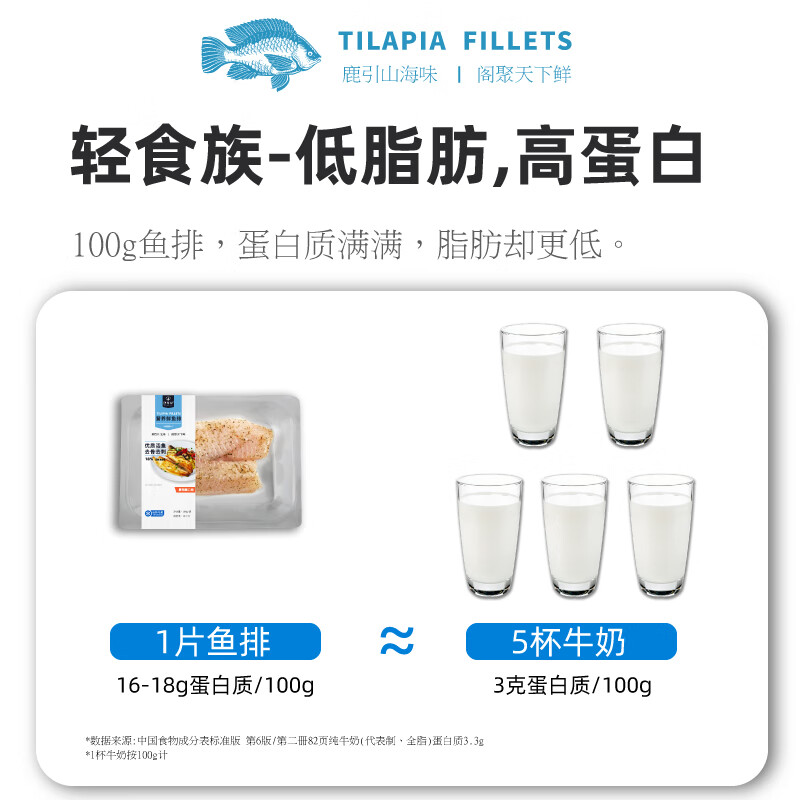 迎鹿阁罗非鲷鱼排低脂懒人健身罗非鱼轻食调味儿童营养鱼排无骨鱼 【推荐装】黑椒鲜鱼排80g*6袋