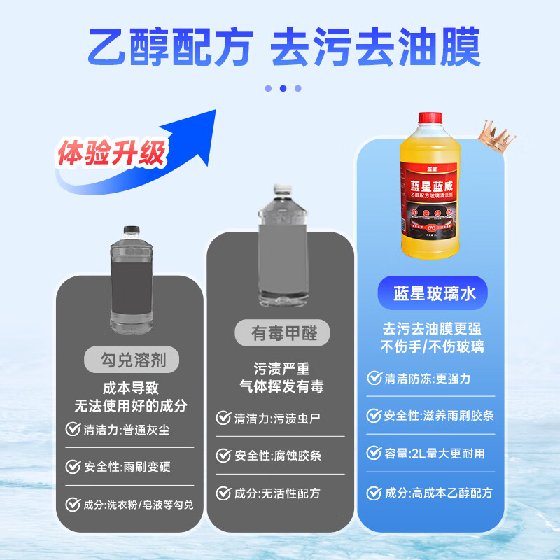 蓝星乙醇玻璃水0度汽车去油膜强力去污雨刮水挡风玻璃清洗剂 2L*2瓶