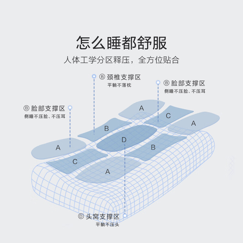 罗莱家纺 记忆枕颈椎枕芯睡眠深度慢回弹记忆棉酒店枕头芯 一对-高约9/11cm【释压护颈】 56cm *35cm