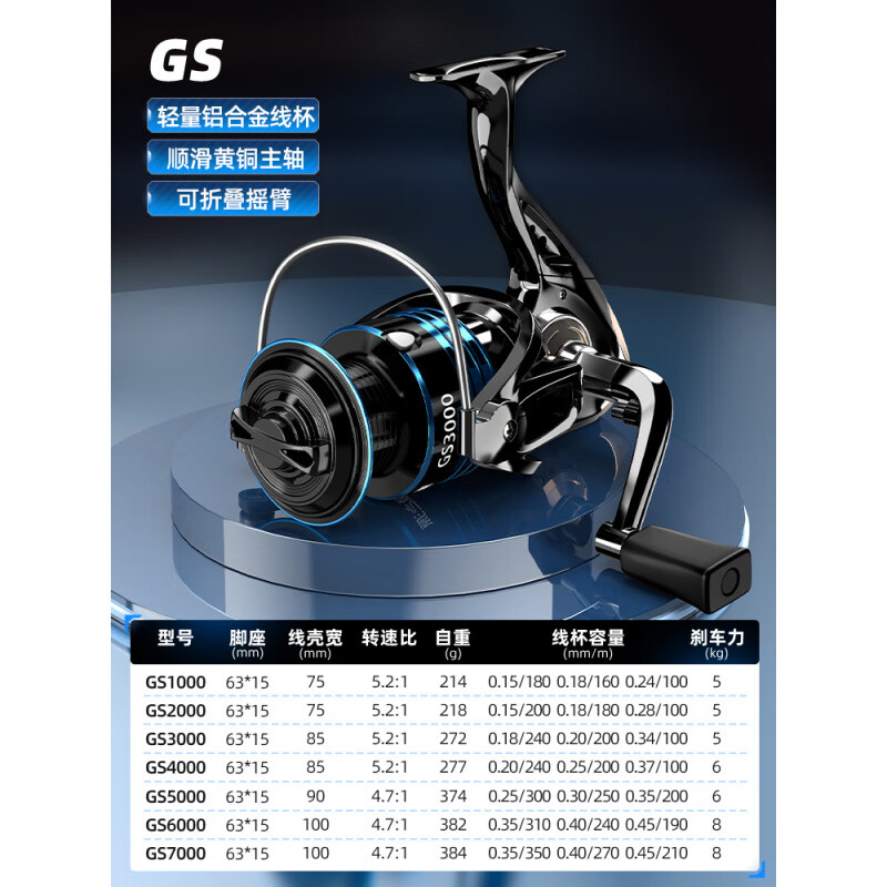 漁之源（Yuzhiyuan）泛用紡車輪金屬魚輪路亞路滑竿遠(yuǎn)投漁線輪海釣磯竿筏釣漁輪 新品【GS】鏤空鋁合金線杯+折疊 左右手互換型 1000系列