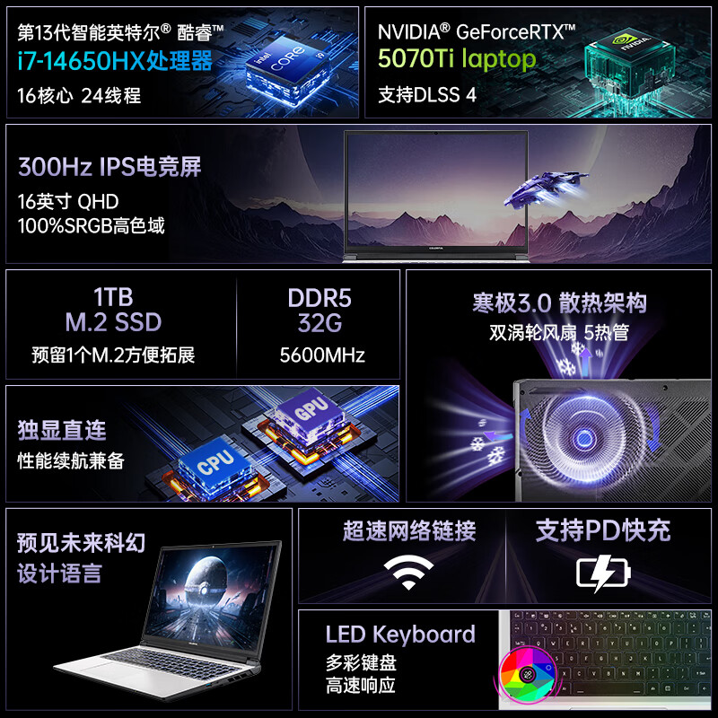 七彩虹（Colorful）隐星P16 Pro 14代酷睿i7 16英寸游戏笔记本电脑(i7-14650HX 32G 1T RTX5070 Ti 300Hz）