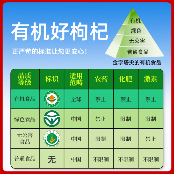 润德庄园有机锁住鲜枸杞 宁夏正宗特优级富硒头茬枸杞子无硫熏 年货礼盒 【顺丰包邮】有机富硒鲜枸杞 70g*3罐 【礼盒装】