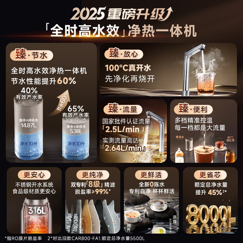 净水器排名前十品牌大揭秘这10款高效净化好物闭眼入