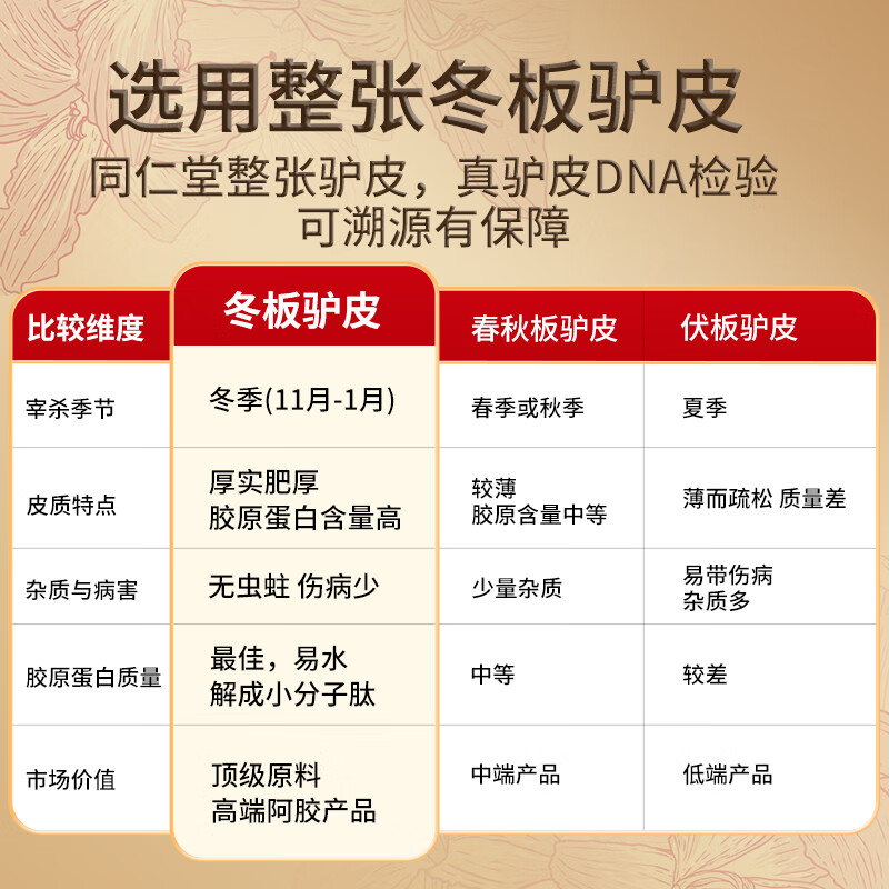 同仁堂阿胶粉阿胶速溶粉礼盒营养补品气血女阿胶块送女友母亲礼物21g 【纯阿胶粉】搭0添加东阿原产 3g*7罐