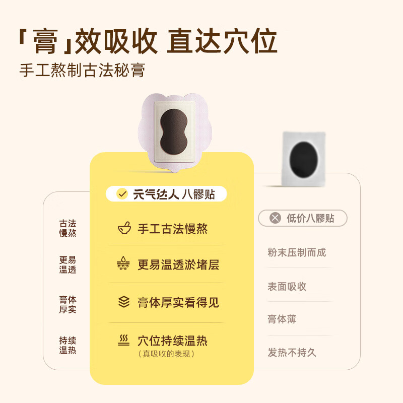 元气达人威灵仙琥珀焕颜贴艾灸八髎贴久坐暖腹蒸汽热敷送女友自发热神器 多人选择【实用装】威灵仙琥珀焕颜贴*25贴/ 5盒