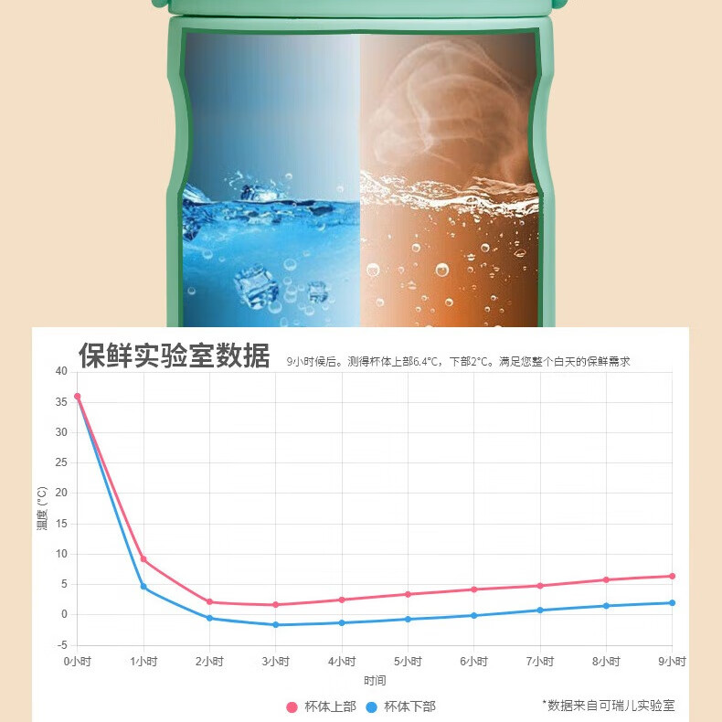 可瑞儿(MyCarol)母乳保鲜杯妈咪包冷藏盒冰桶背奶包不锈钢内胆保温保鲜桶