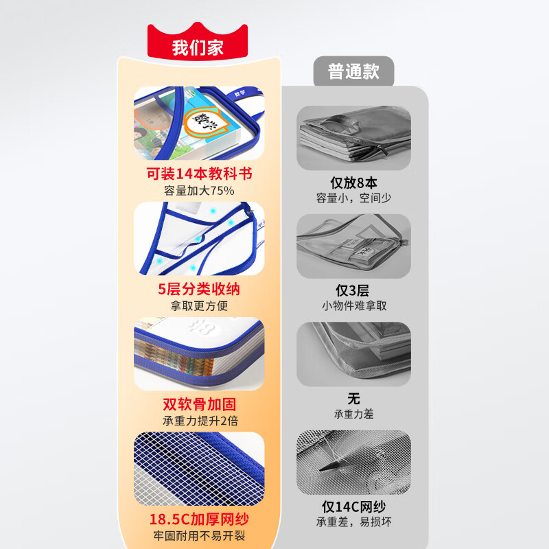 猫太子L型科目分类袋透明文件袋小学生双层网纱补习袋学科手提袋初中生试卷收纳袋拉链式作业书本拎书袋 新升级加厚五层大容量 4个装（语+数+英+综合）