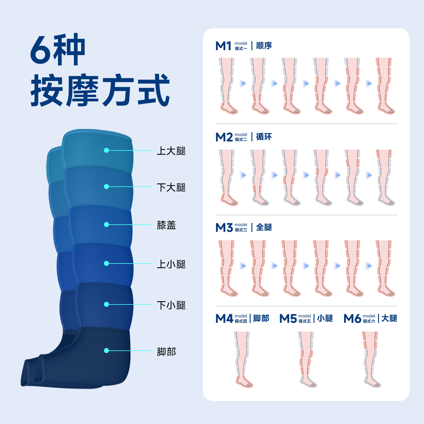 气压恢复靴腿部按摩器家用小腿揉捏脚部空气波压力按摩仪运动放松 专业加强款*顺丰速发【压力高达250mmhg+6腔全包裹】