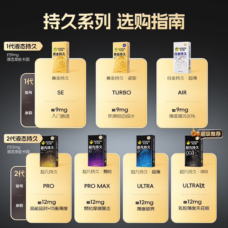 杰士邦超凡持久003延时避孕套男专用黄金安全套颗粒防早泄敏感套狼牙套 顶配【持久天花板】10只:纯003超凡持久组合