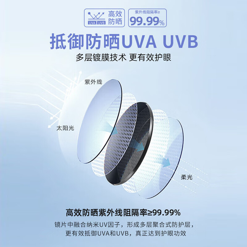 蔡司(ZEISS)镜片可选偏光太阳镜男变色近视墨镜日夜两用开车专用驾驶夜视眼镜 5102-黑框 colorein镜片浅灰变深灰【日夜两用】