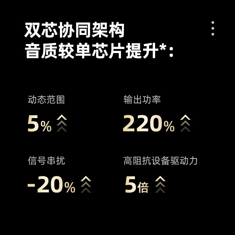 魅蓝HD2 Pro HiFi解码耳放小尾巴 4.4平衡/3.5插孔音频解码器双43131芯片/APP调节/大推力