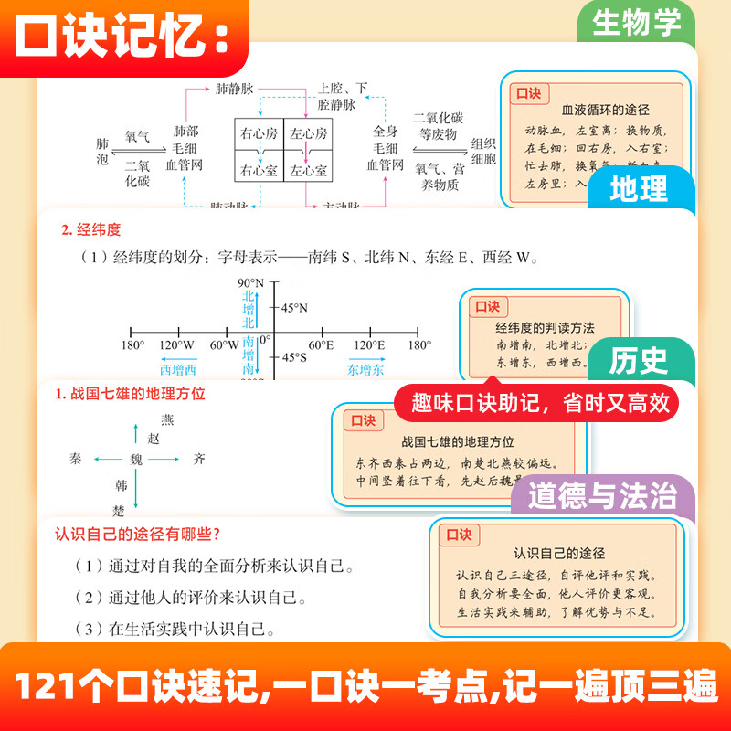 作业帮2025新版作业帮新版速记初中小四门一本通必备知识汇总七八九年级历史地理生物政治 【3本】小四门+语文/英语作文万能模板