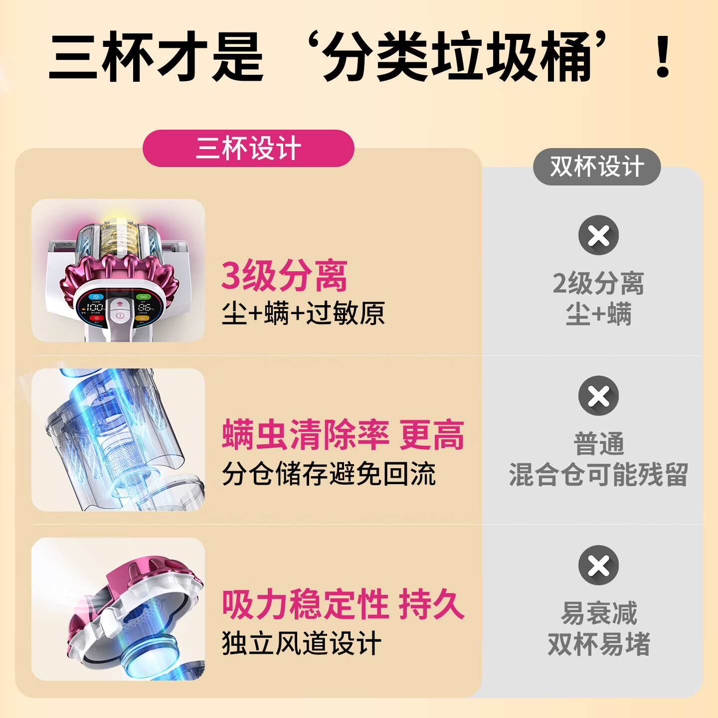 小狗除螨仪家用床上高温杀菌吸尘器三合一吸猫毛宠物防缠18kpa大吸力床宝紫外线杀菌母婴升级三尘杯 升级款首创三尘杯【99.99%杀菌除螨】