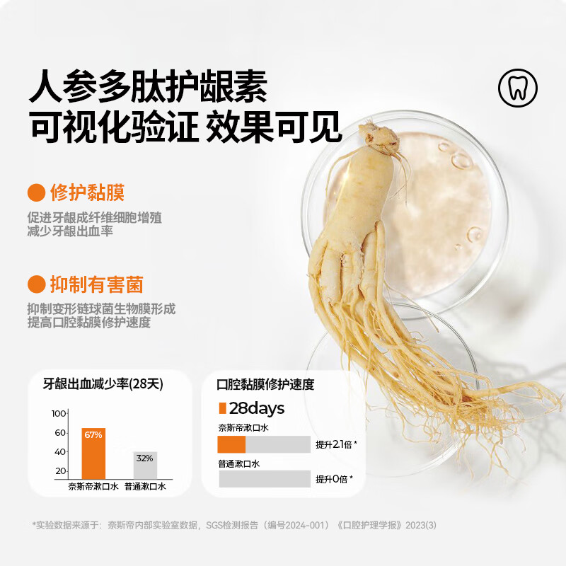 奈斯帝nicedae人参漱口水护龈防蛀草本抑菌长效清新持久留香净白 人参薄荷清新漱口水380ml*1瓶 1