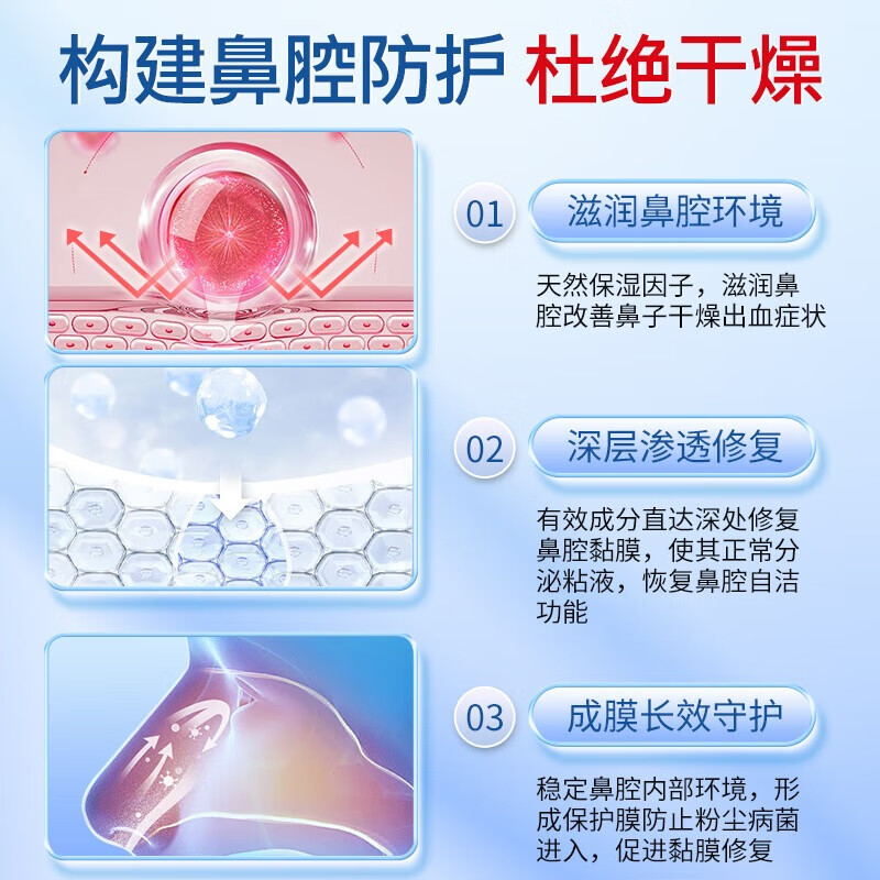 芃雲鼻黏膜修复喷雾生长因子儿童流鼻血糜烂破损喷剂凝胶
 【2盒改善装】重度型 直达患处 官方直售