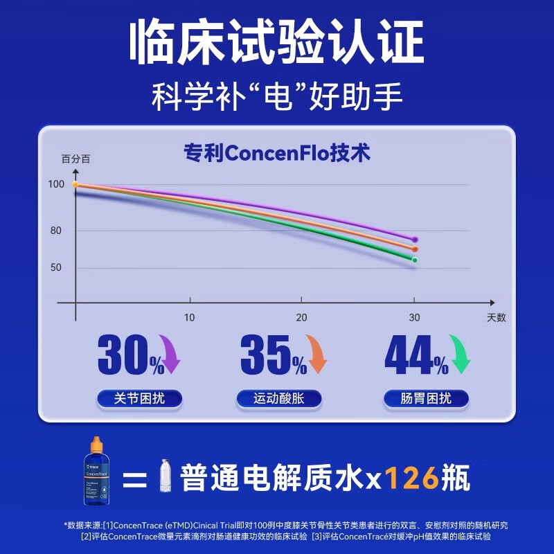 trace电解质矿物质滴剂钙镁锌硒儿童成人女性美国进口矿物质补充剂运动 椰子味118ml【约90天量】