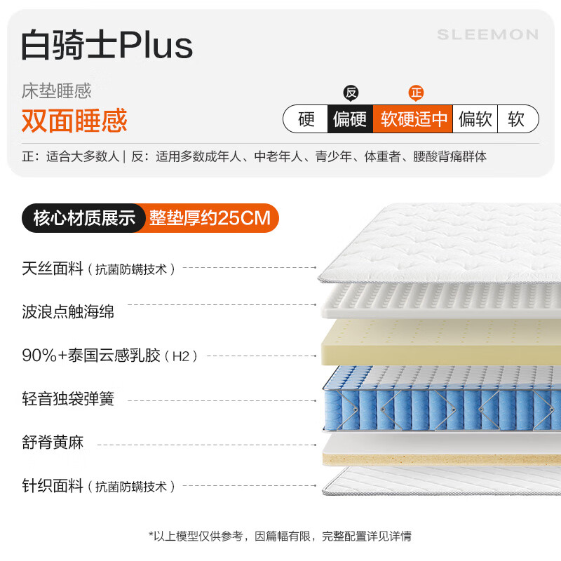 2025年独袋弹簧床垫怎么选?这8款支撑好,睡感舒适,值得投资-图片1