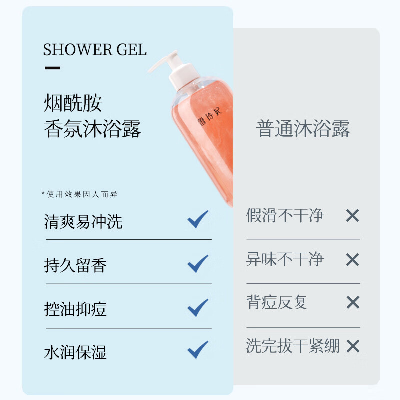 雪玲妃香水沐浴露女清爽型持久留香沐浴乳大容量 香氛沐浴露500ml