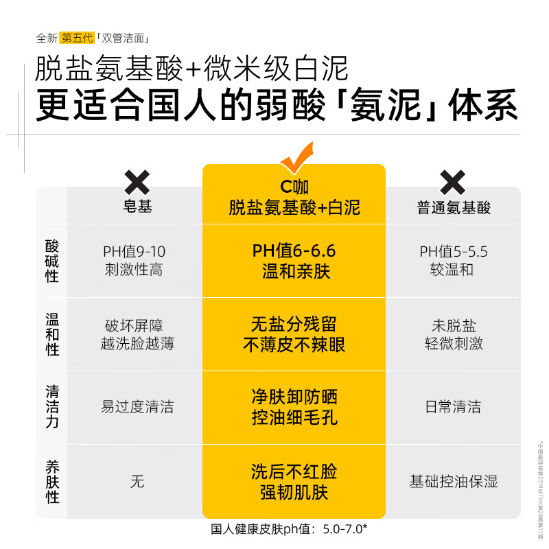 C咖双管洗面奶氨基酸控油洁面乳去黑头深层清洁可卸防晒男女送礼 【林高远专属】清净洁面80g