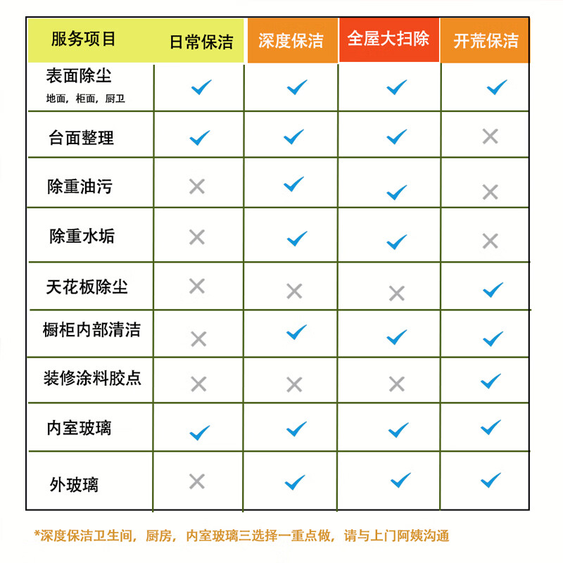 全国可预约家政日常保洁服务 特价2小时日常保洁 全国地址