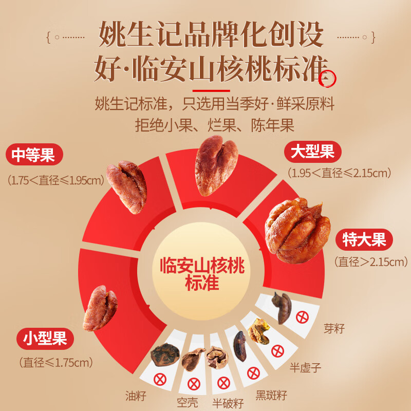 姚生記臨安原產(chǎn)山核桃仁218g小核桃肉獨(dú)立小包裝孕婦營養(yǎng)堅(jiān)果零食 [店長推薦]原香味山核桃仁218克