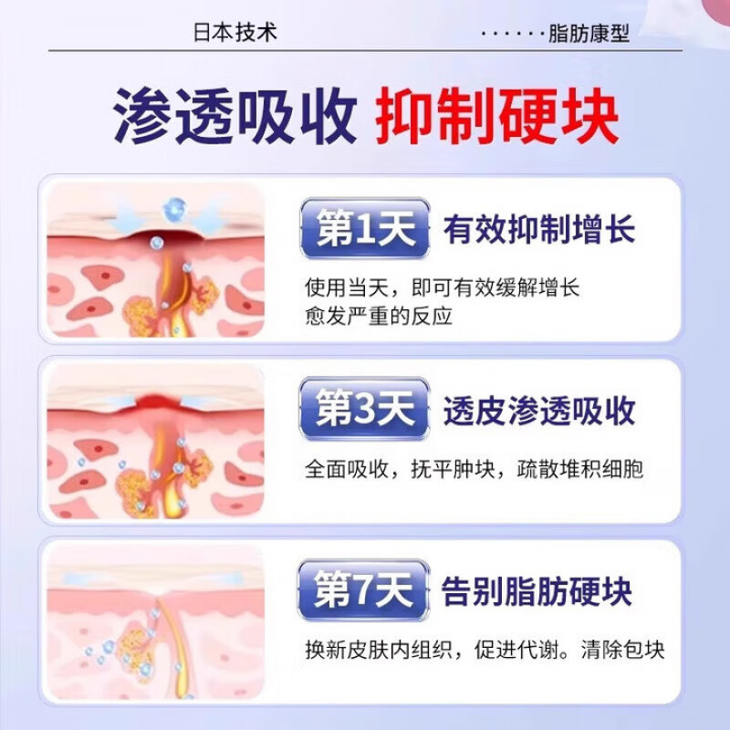 保元医生祛疣膏葆远红外凝胶治疗脂肪瘤医用β葡聚糖皮肤敷料凝胶 3盒装[80%客户选]