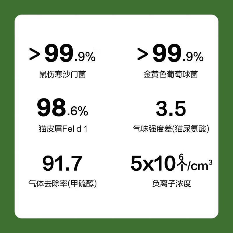 格力(GREE)宠物空气净化器吸猫毛除过敏源猫猫搭子 猫毛净化器杀菌消毒除异味KJ380F-A01