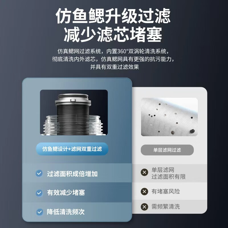 欧普前置过滤器全屋10T大流量家用净水器Q600 升级迭代款40微米双网反冲洗大通量管道过滤器 前置过滤器(自主安装)