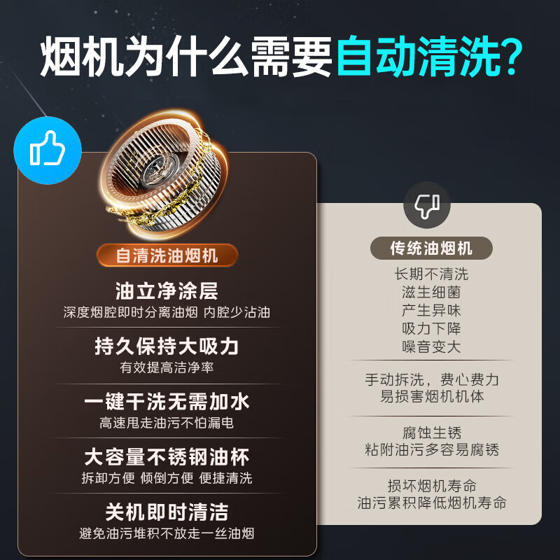 容声抽油烟机顶侧双吸变频一级能效30m³大风量吸力自动清洗家用抽烟机静压低噪音挥手智控油烟机7字型 顶配款-90大屏大灯+30m³语音智控+自动清洗 联系客服上门安装(全国联保)