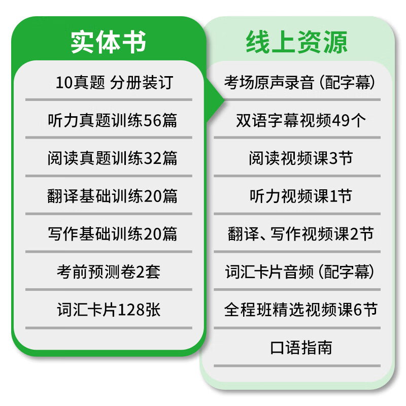 2025.12英语六级真题试卷备考2025年12月大学英语6级考试历年真题词汇阅读听力翻译写作文预测口语专项训练cet6华研外语 六级备考资料 英语六级真题