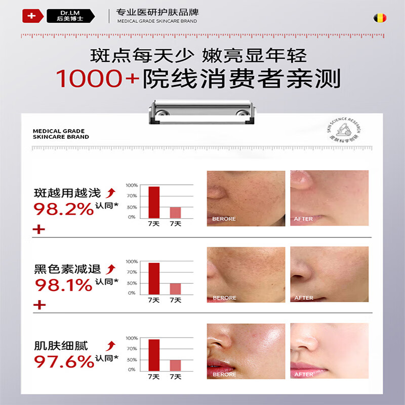 后美博士烟酰胺凝胶熊果苷乳膏复方非医用正品去黄提亮补水保湿男女可用 120g【2套】烟酰胺×2+熊果苷×2