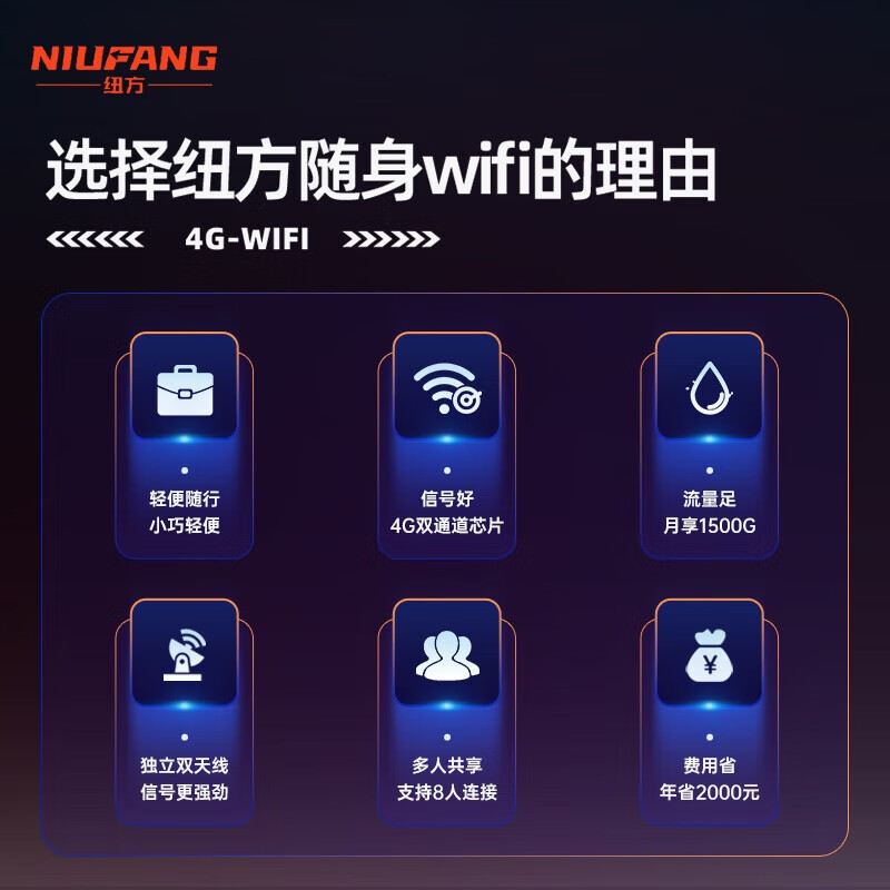 纽方【特惠套餐】无需预存【送1500G】移动随身wifi6车载4G无线wifi充电上网二合一无限高速流量 白色款10000mAh+三网切换+充电上网二合一