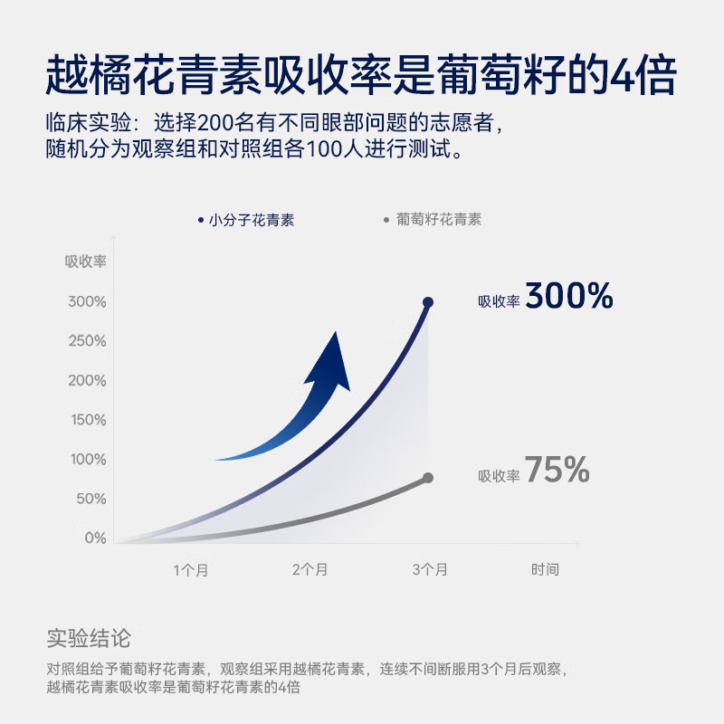 VEL叶黄素片护眼保健品缓解眼疲劳干涩呵护眼部营养视力棒大人小孩 【囤货装】清晰视界 32粒*6盒