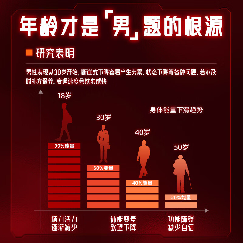 fair&pure芬蓓尔瓜拿纳促睾酮素 男增肌提升雄性激素早泄龟头敏感提振精力 90片1瓶装