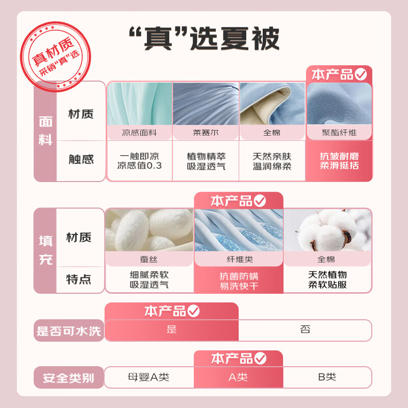 图 7