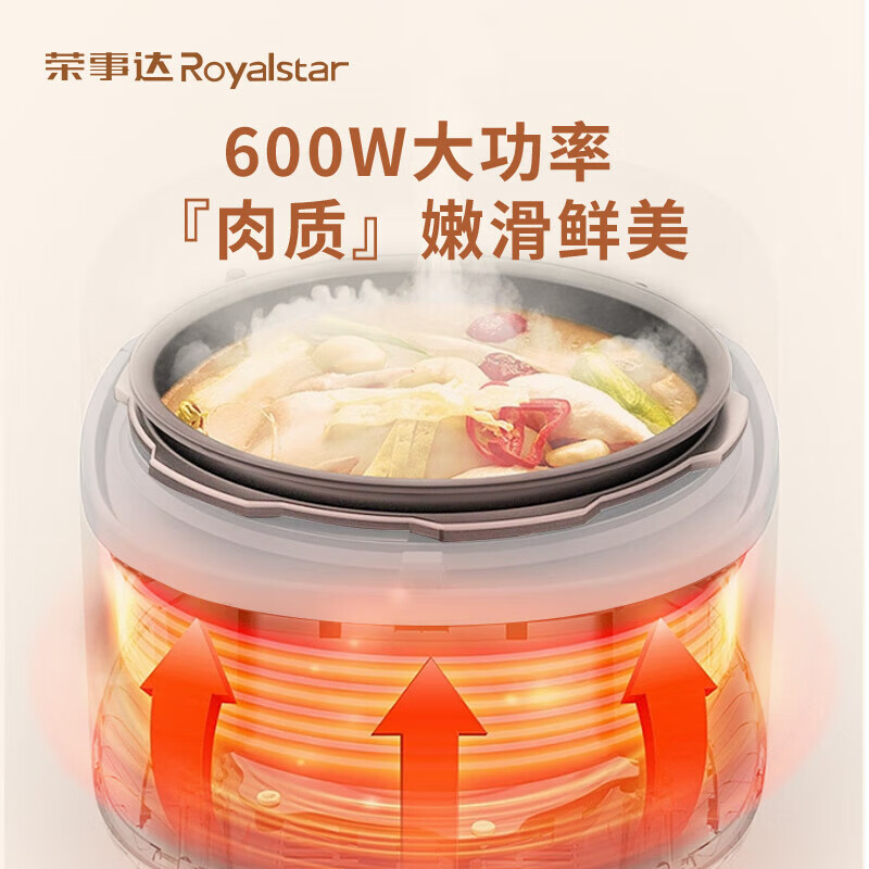 荣事达电压力锅0涂层纯钛内胆 智能高压电饭煲 电高压锅 电饭锅电炖锅自动控压 2L 【抗菌保鲜钛釜】按键8大菜单 (1-3人)